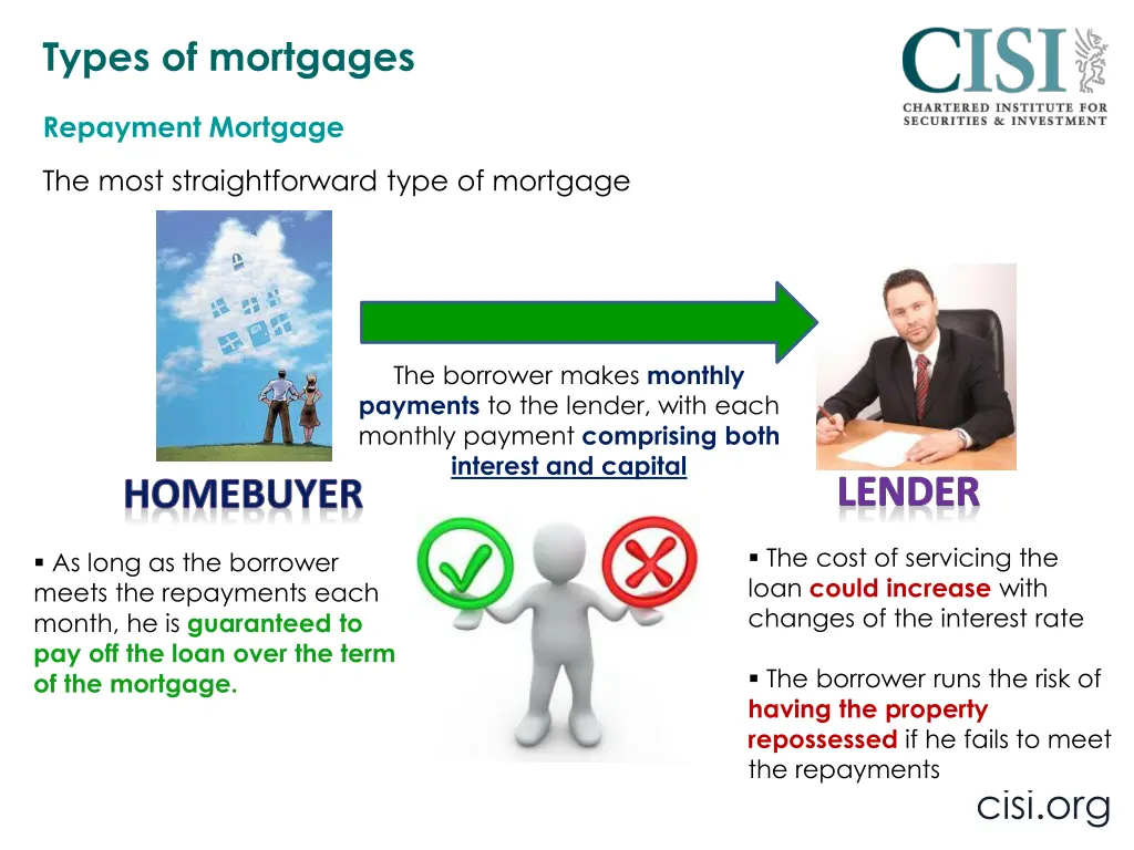 types of mortgages