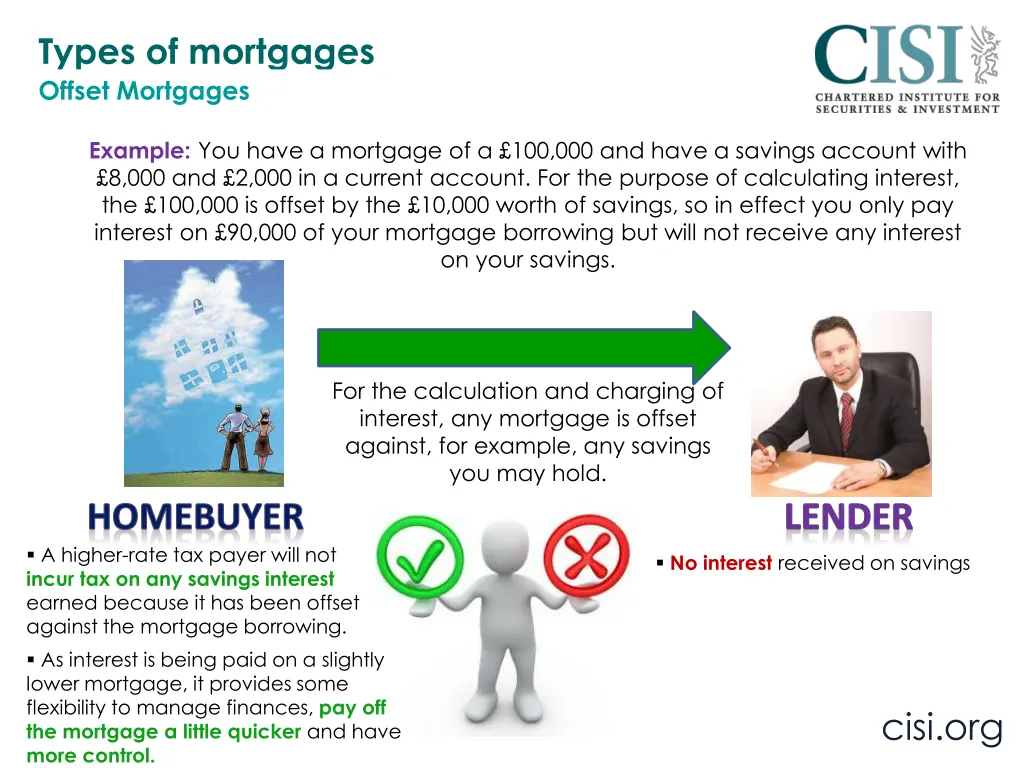 types of mortgages offset mortgages