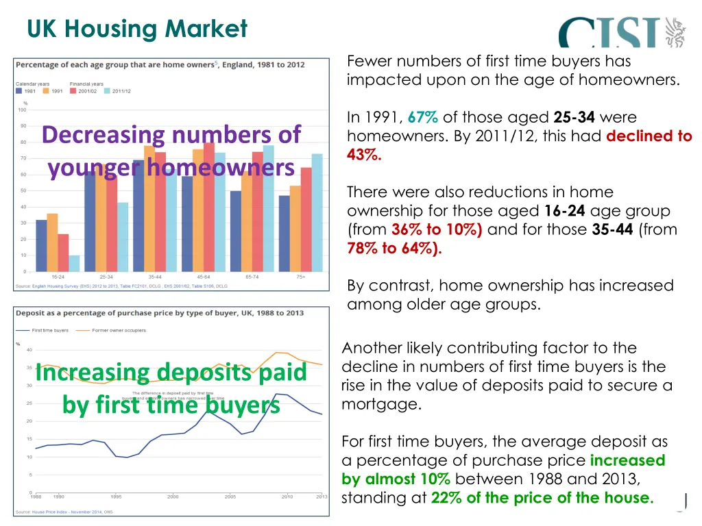 uk housing market 2