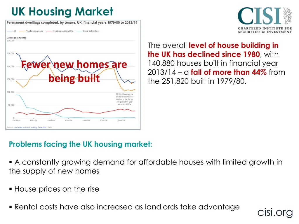 uk housing market 3