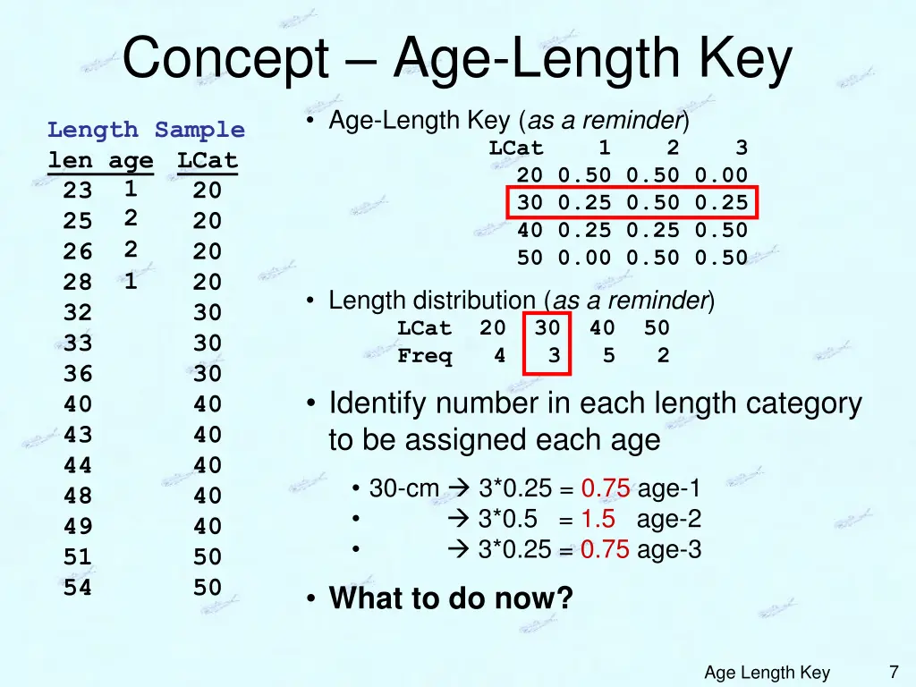 concept age length key 3