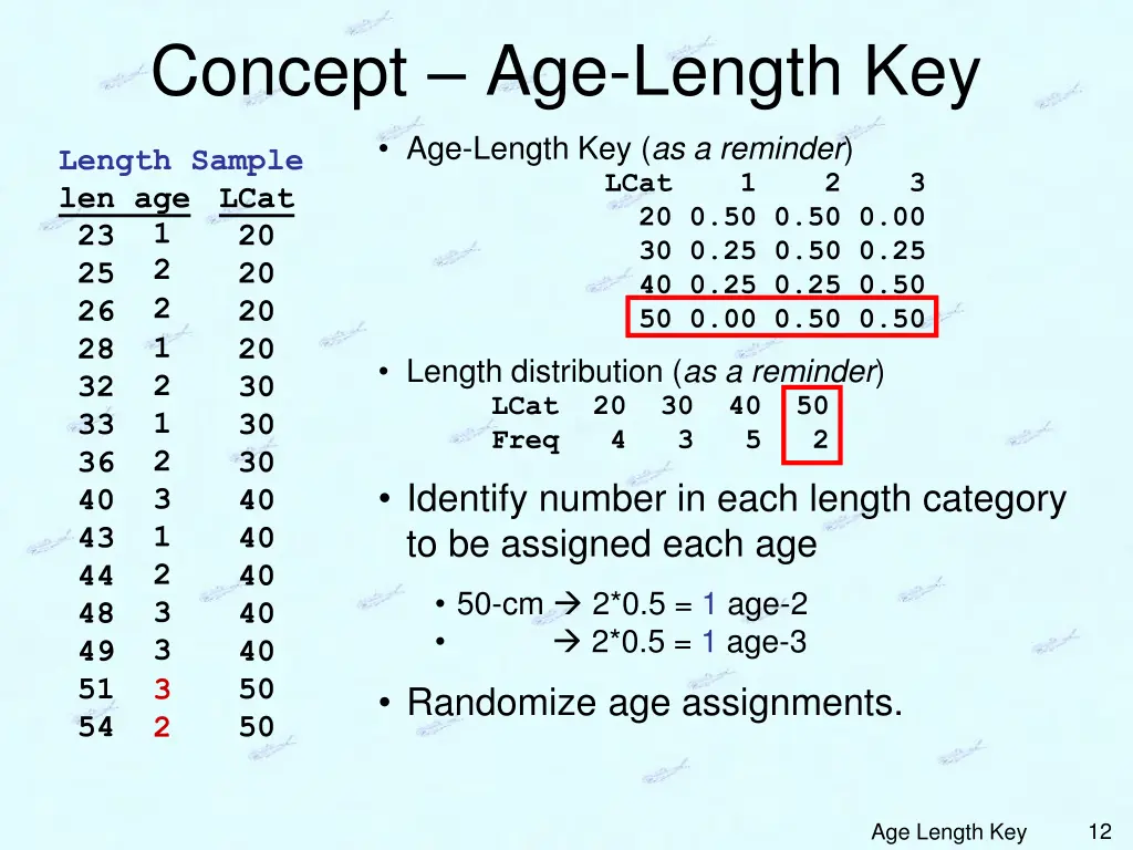 concept age length key 6