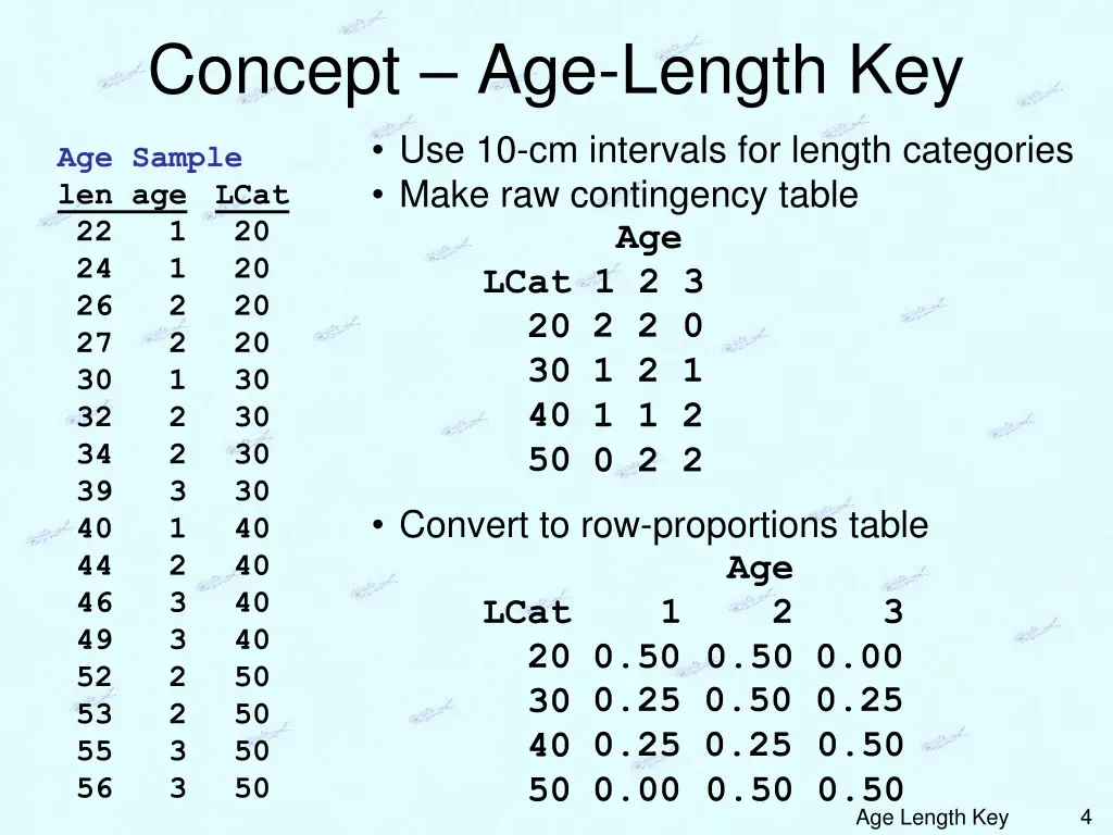 concept age length key