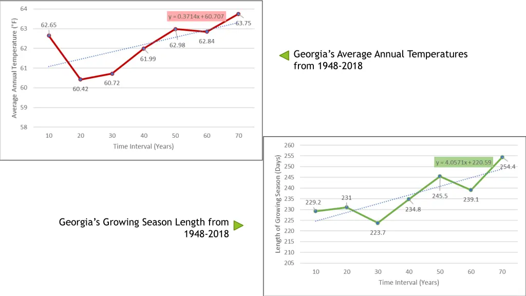 georgia s average annual temperatures from 1948