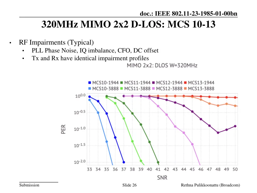 doc ieee 802 11 23 1985 01 00bn 25