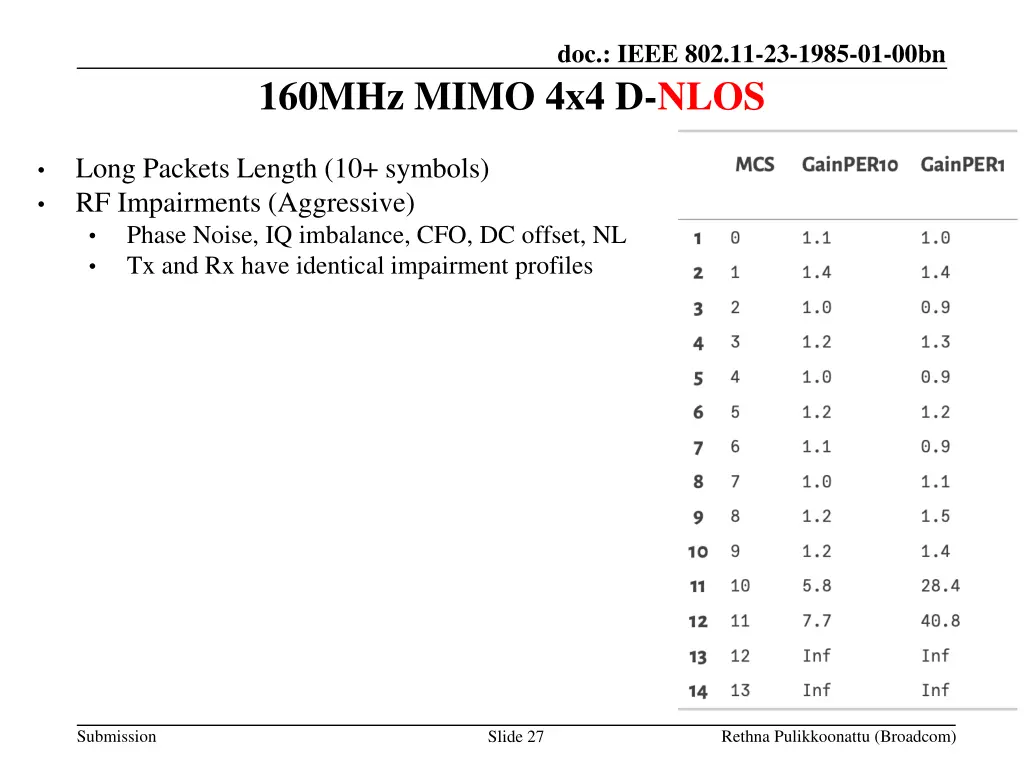 doc ieee 802 11 23 1985 01 00bn 26