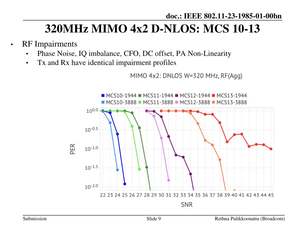 doc ieee 802 11 23 1985 01 00bn 8