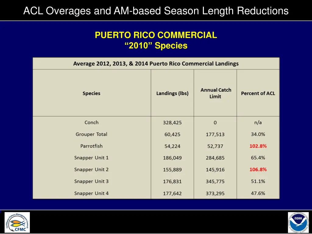 acl overages and am based season length reductions 1