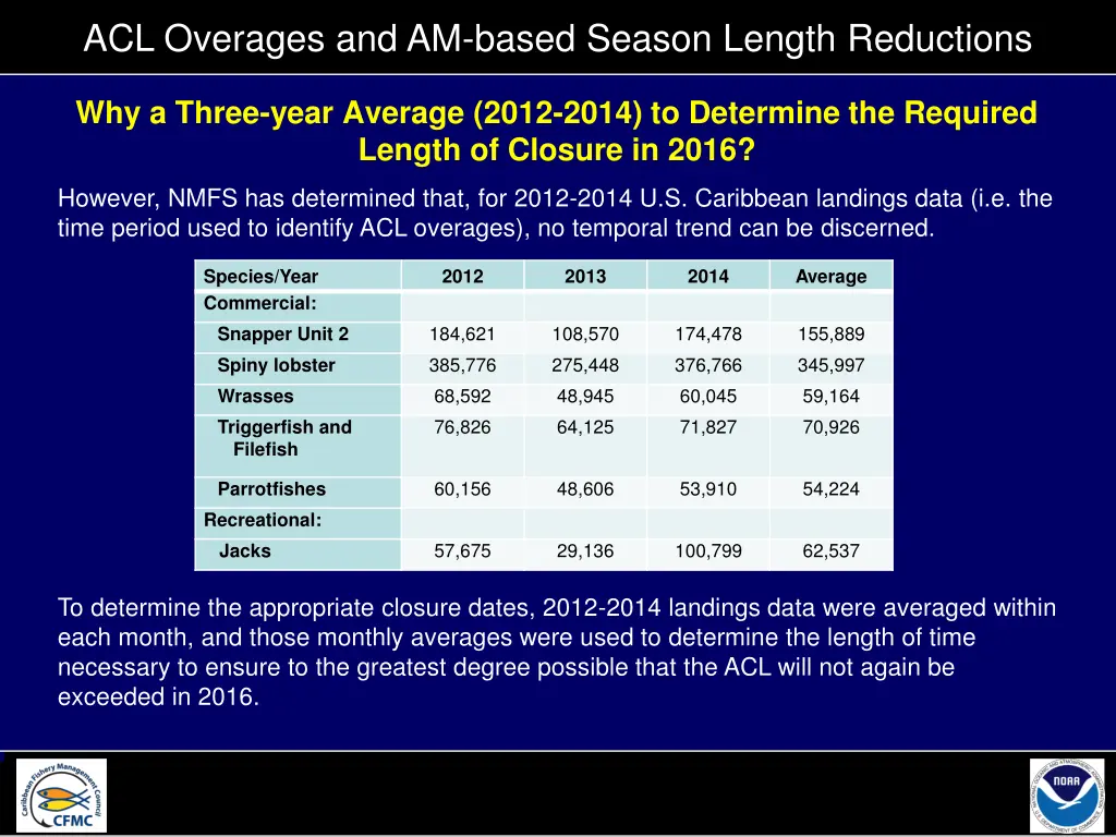 acl overages and am based season length reductions 11