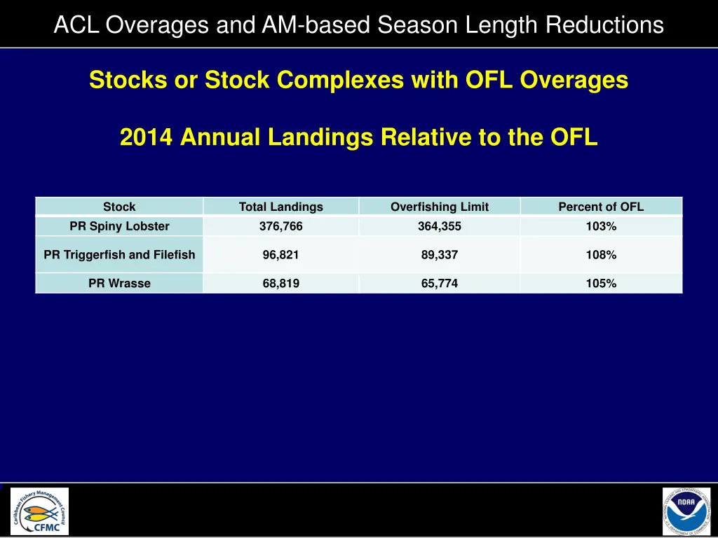 acl overages and am based season length reductions 21