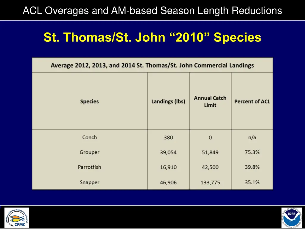 acl overages and am based season length reductions 7