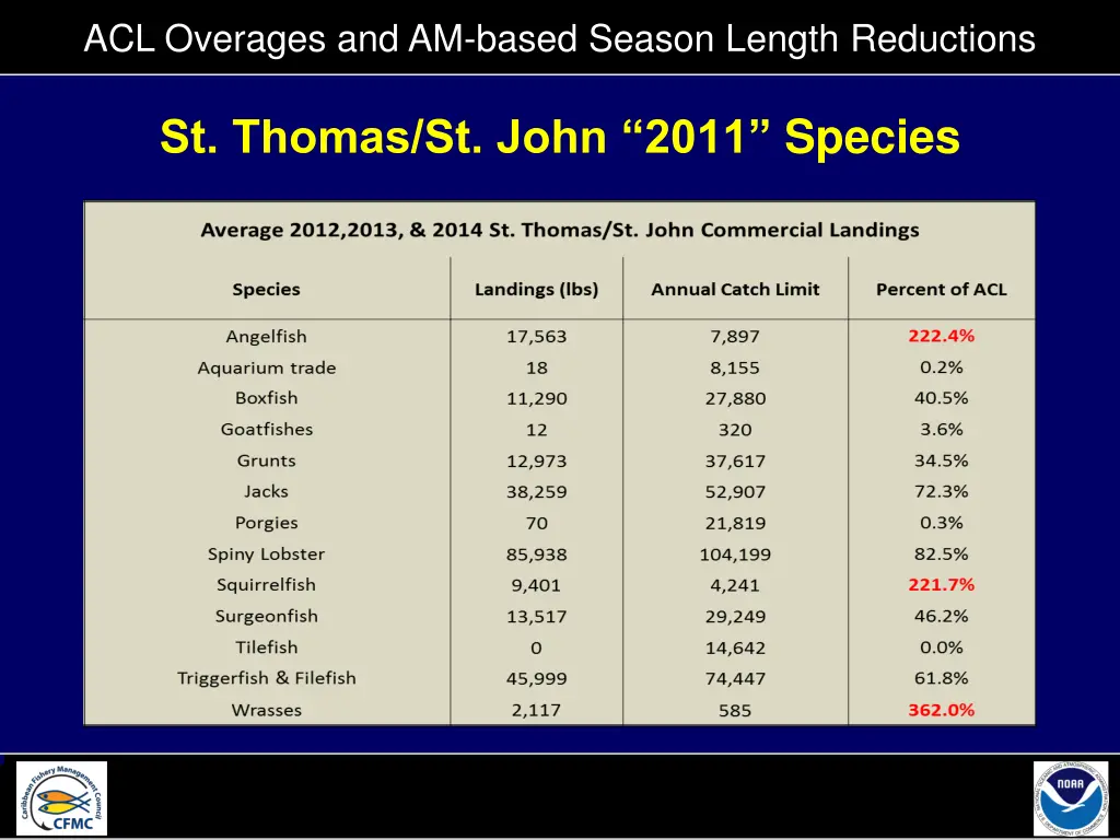 acl overages and am based season length reductions 8