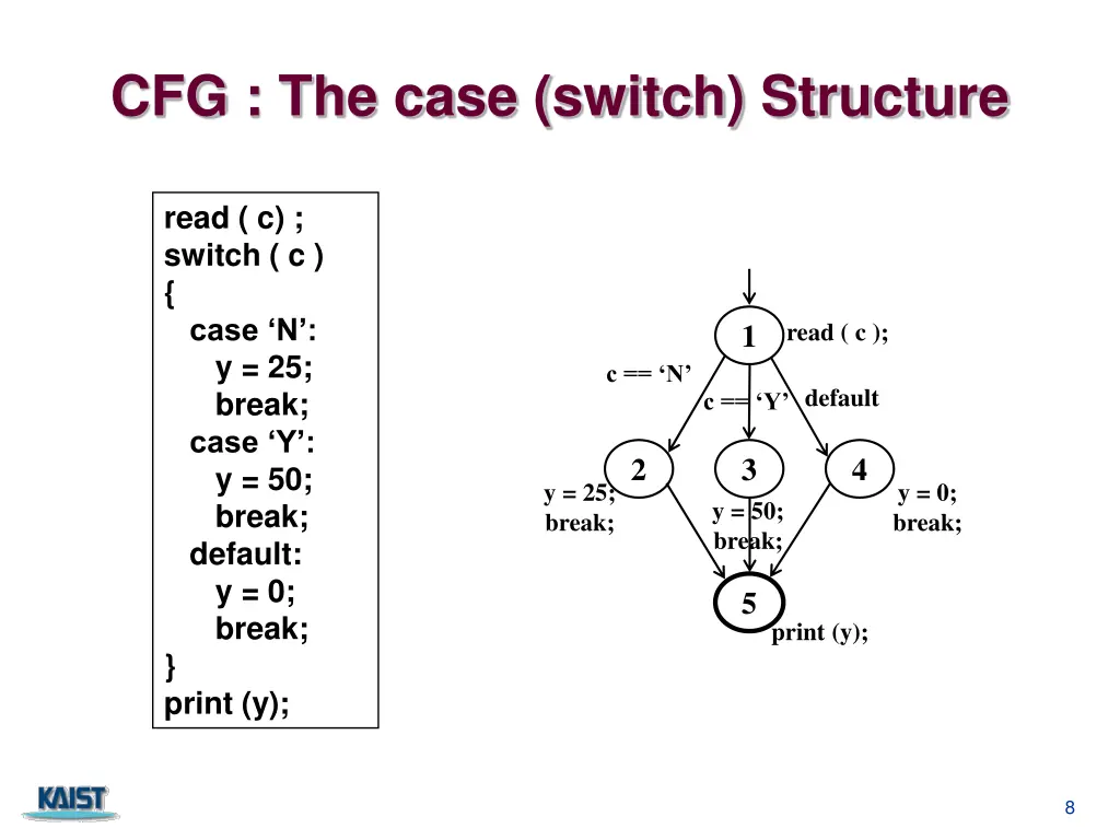 cfg the case switch structure