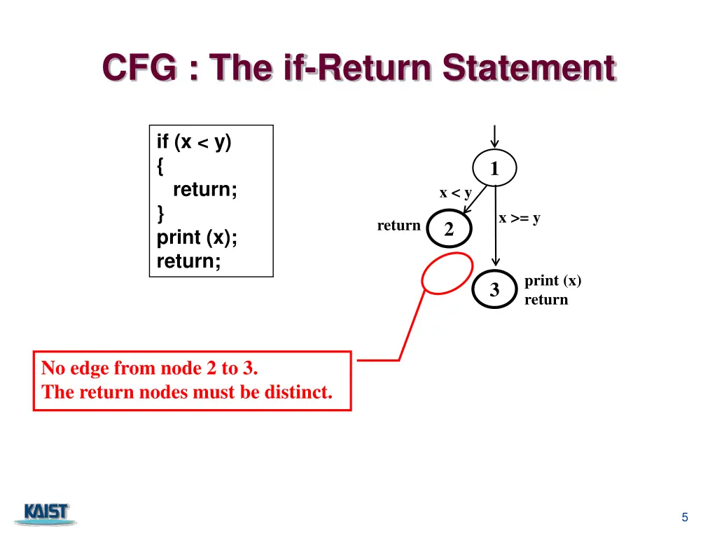 cfg the if return statement