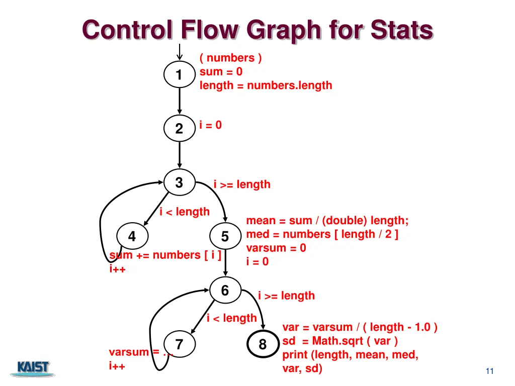 control flow graph for stats 1