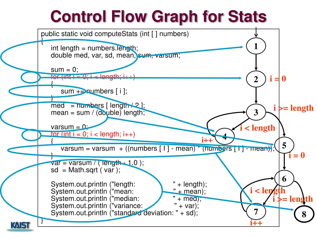 control flow graph for stats