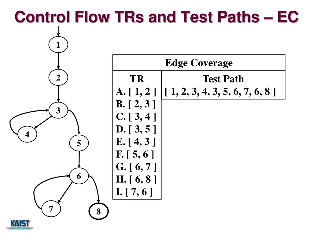 control flow trs and test paths ec