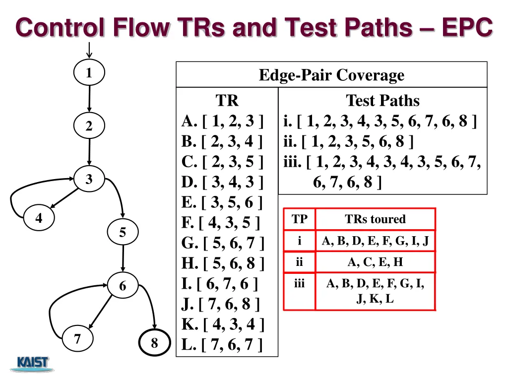 control flow trs and test paths epc