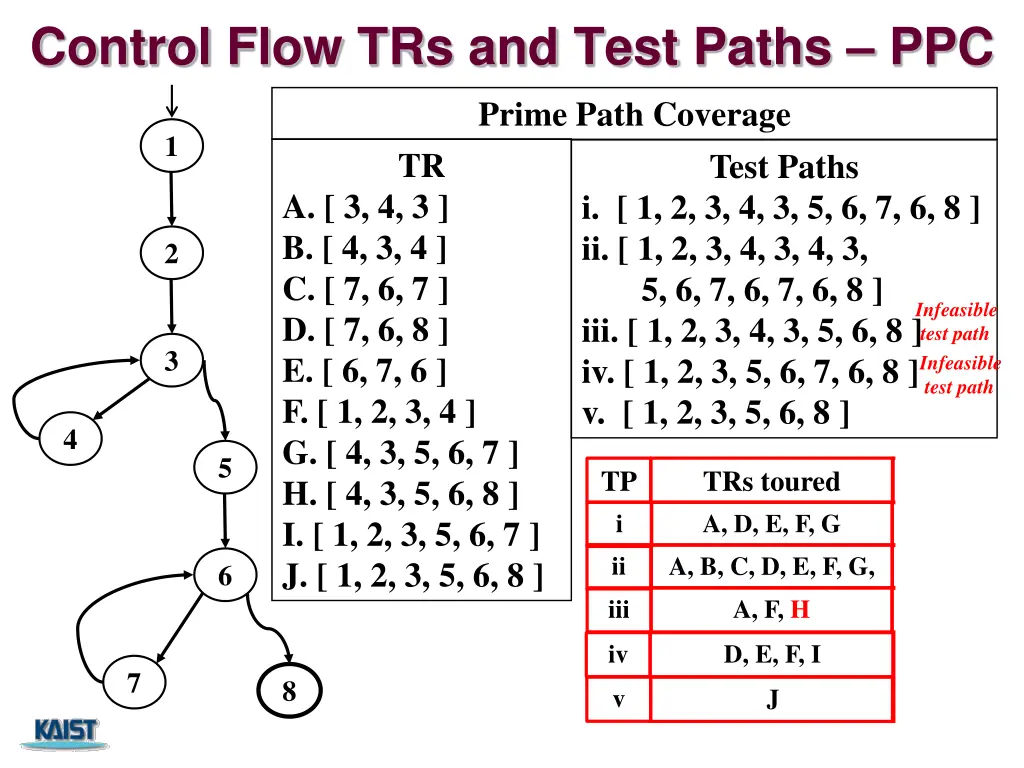 control flow trs and test paths ppc prime path