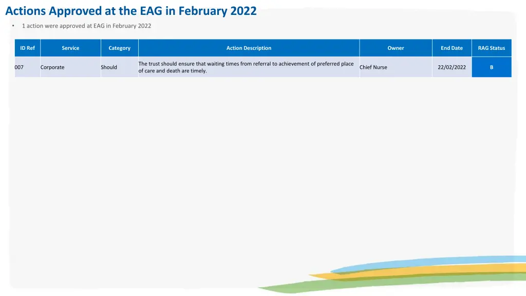 actions approved at the eag in february 2022