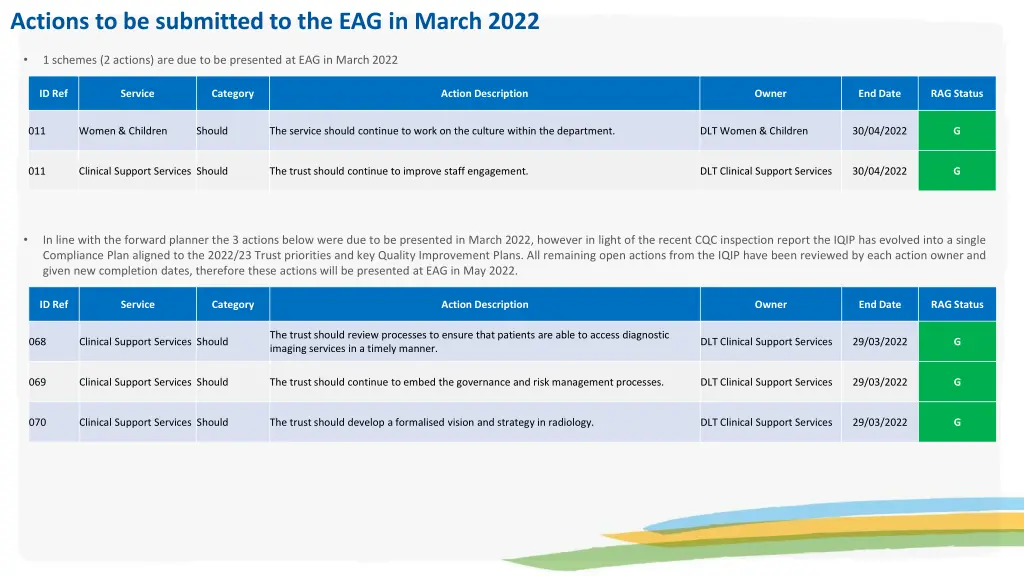 actions to be submitted to the eag in march 2022