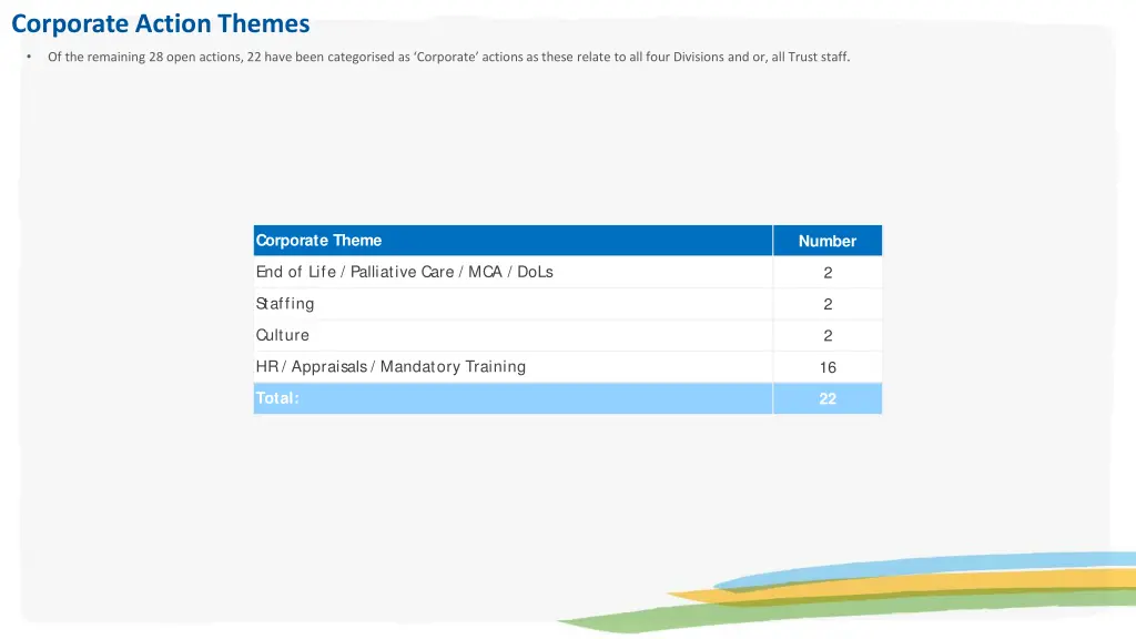 corporate action themes