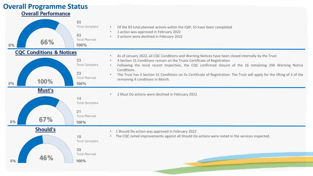 overall programme status