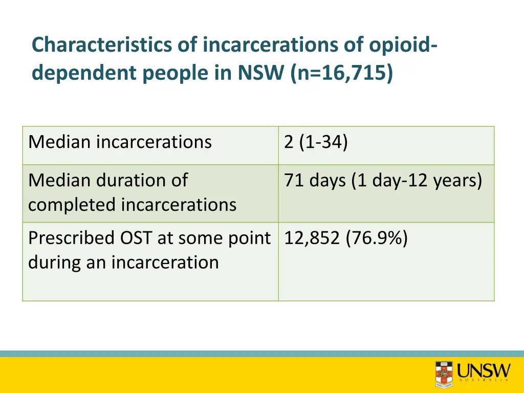 characteristics of incarcerations of opioid