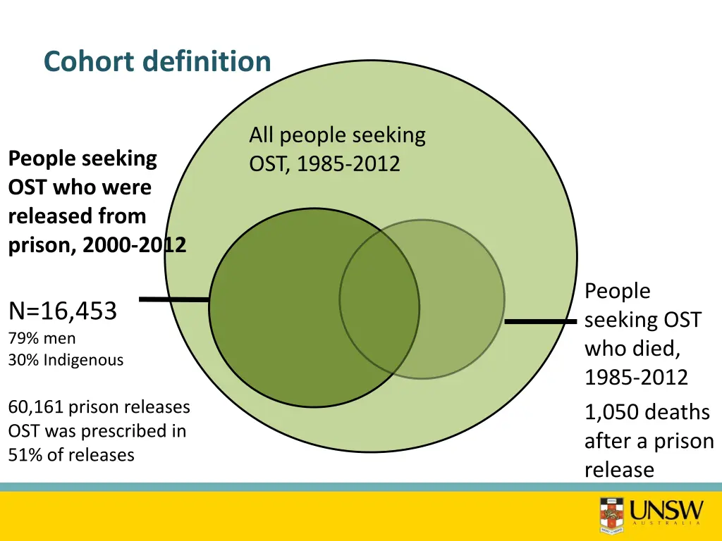cohort definition 1