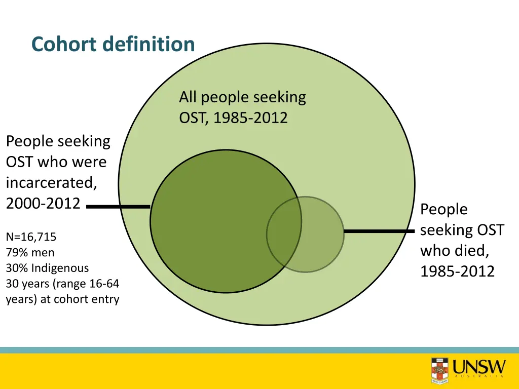 cohort definition