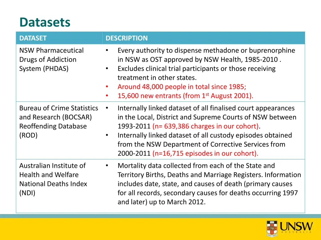 datasets