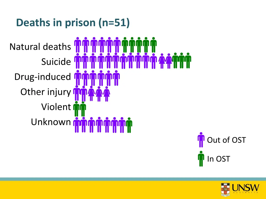 deaths in prison n 51