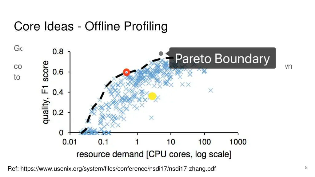 core ideas offline profiling