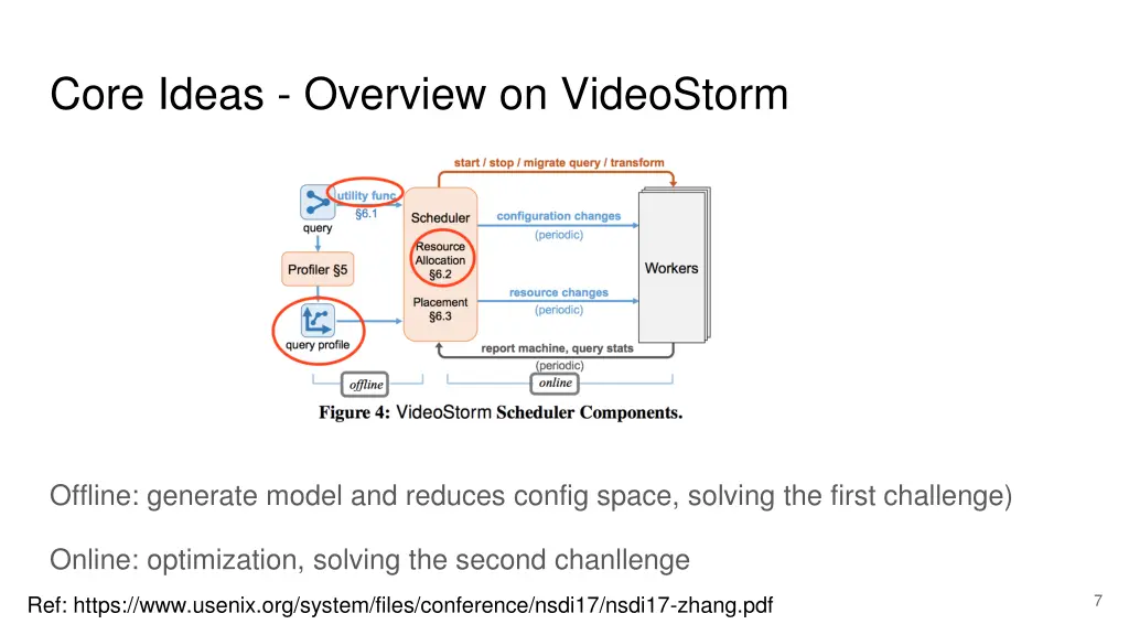 core ideas overview on videostorm