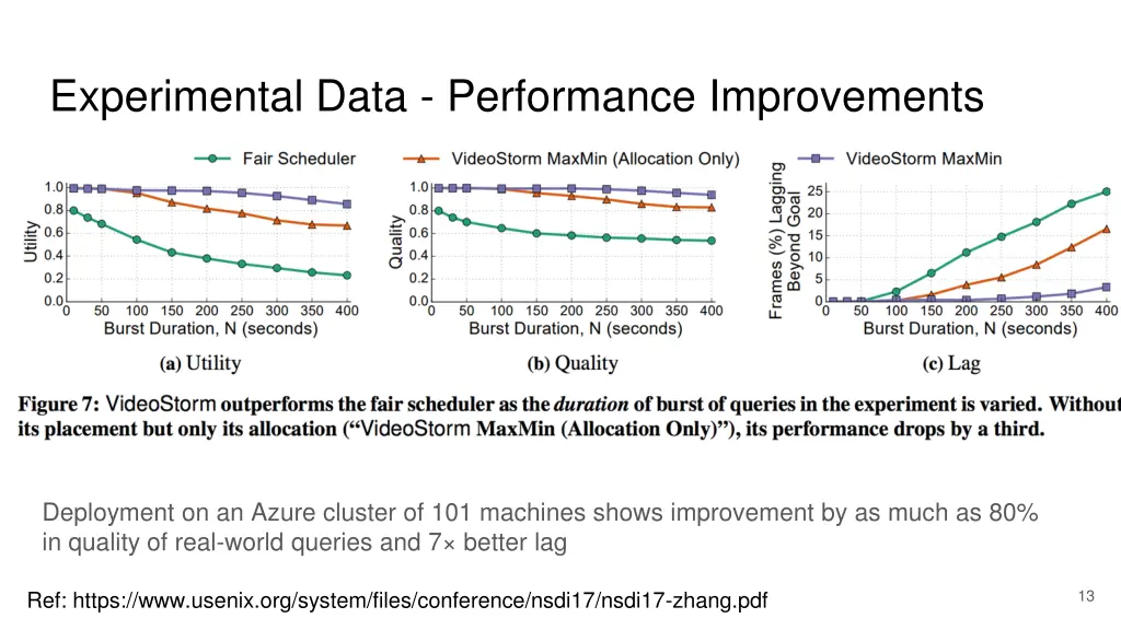 experimental data performance improvements