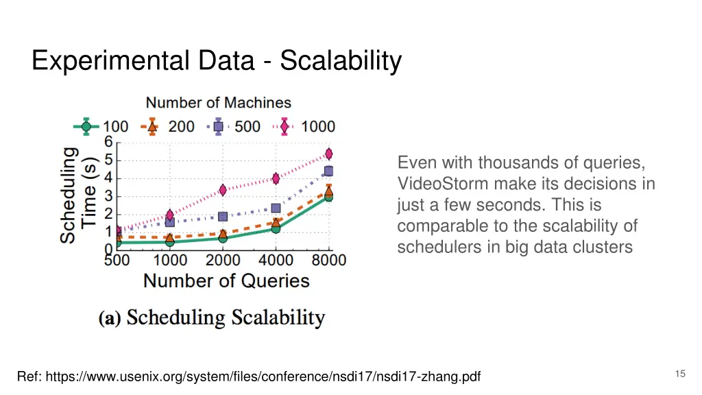 experimental data scalability