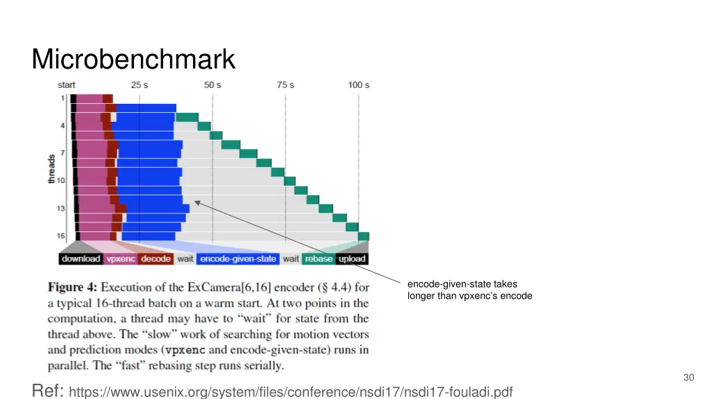 microbenchmark