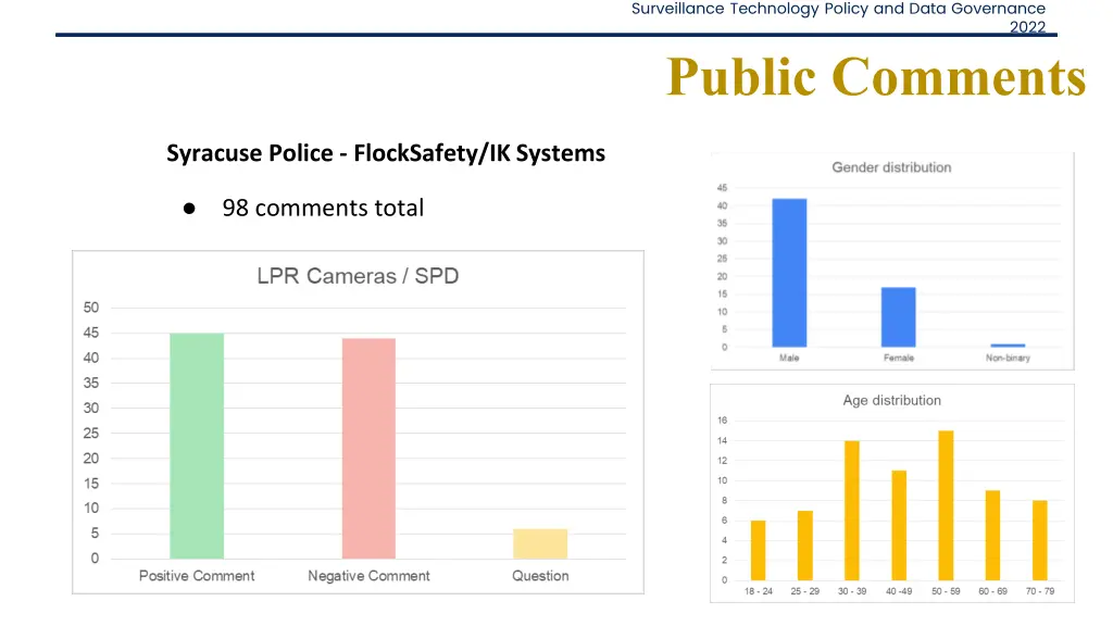 surveillance technology policy and data 4
