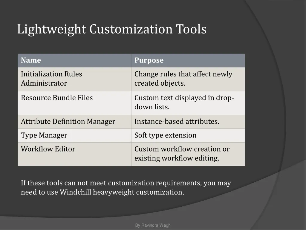 lightweight customization tools