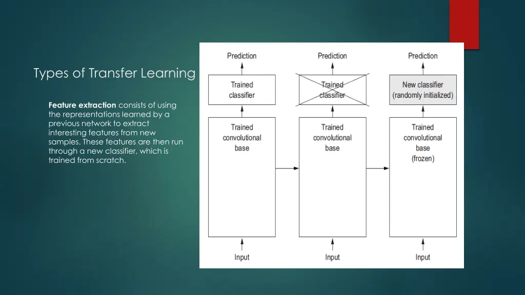 types of transfer learning