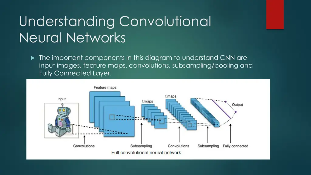 understanding convolutional neural networks