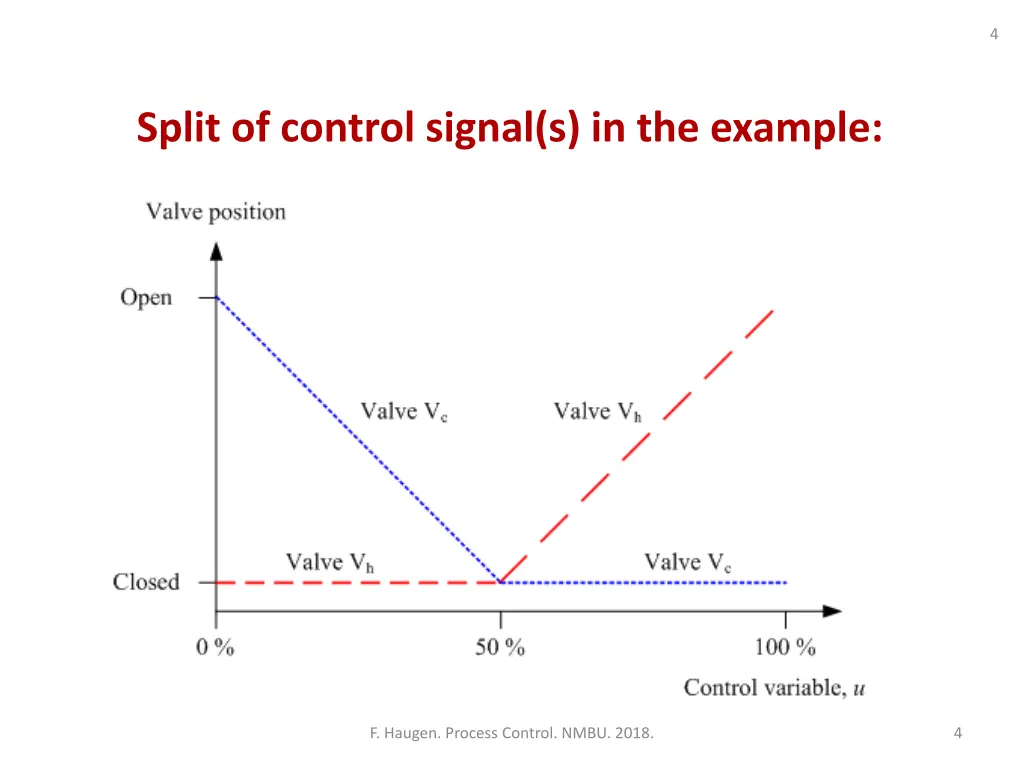 slide4