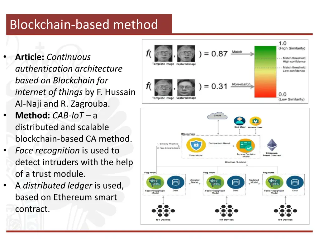 blockchain based method