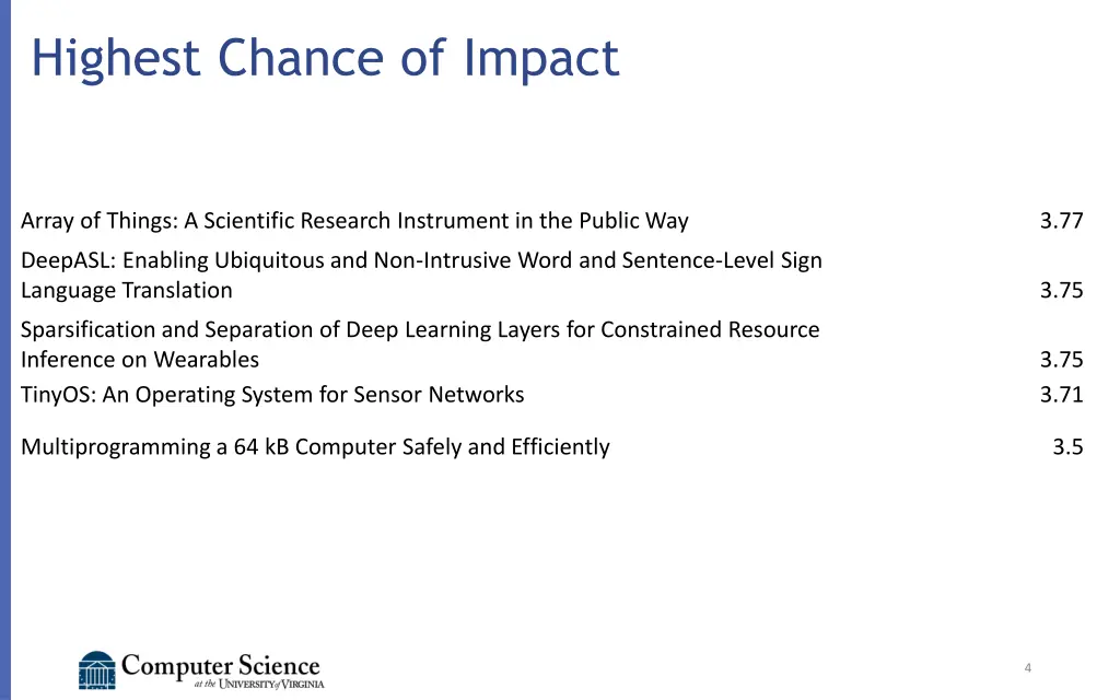 highest chance of impact