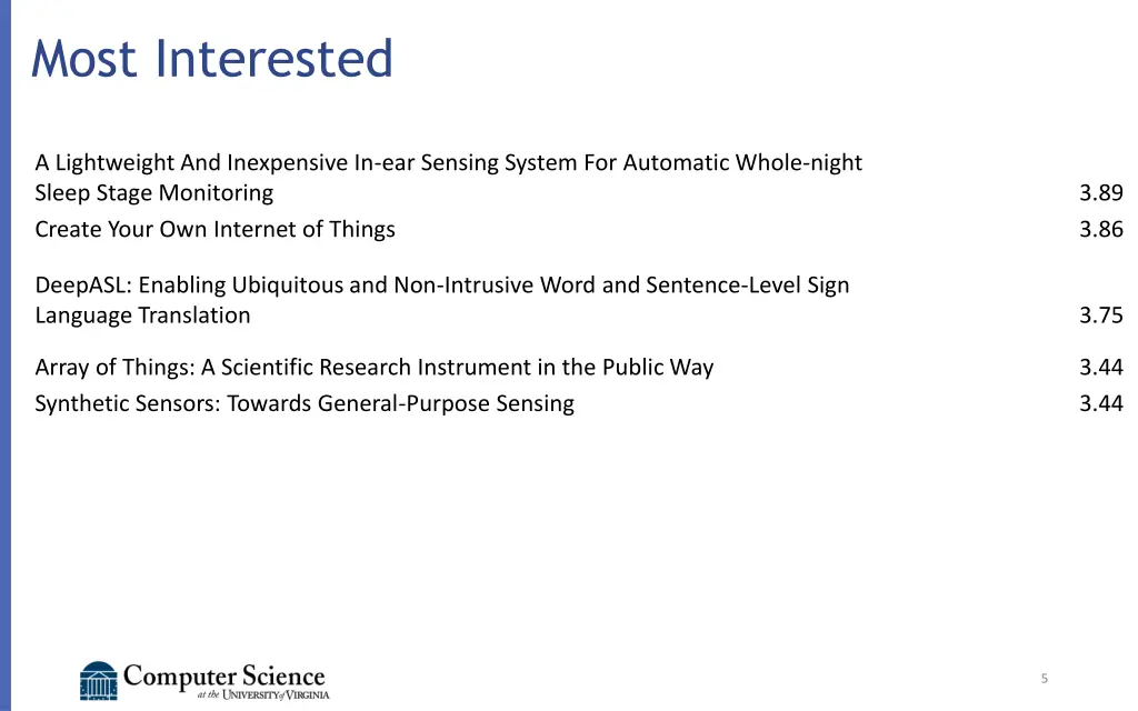 most interested