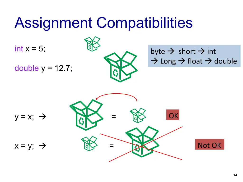 assignment compatibilities