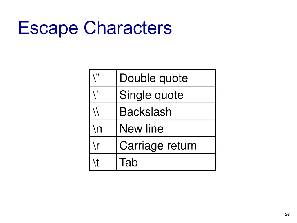 escape characters