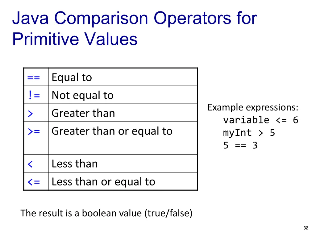 java comparison operators for primitive values