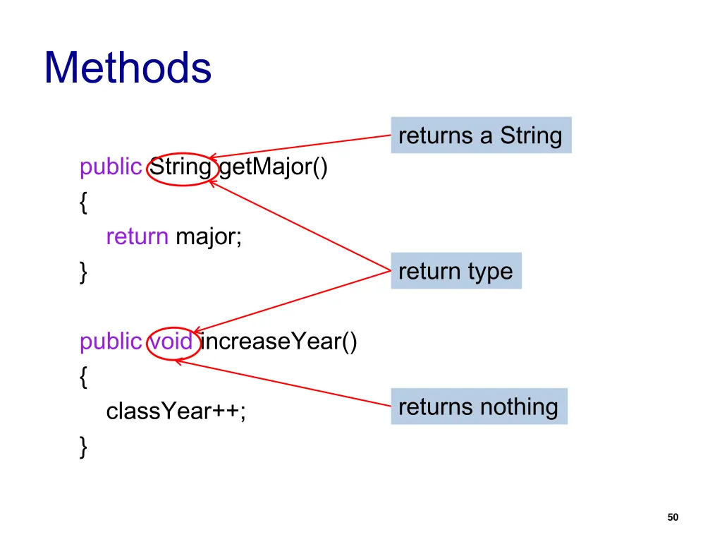 methods 1