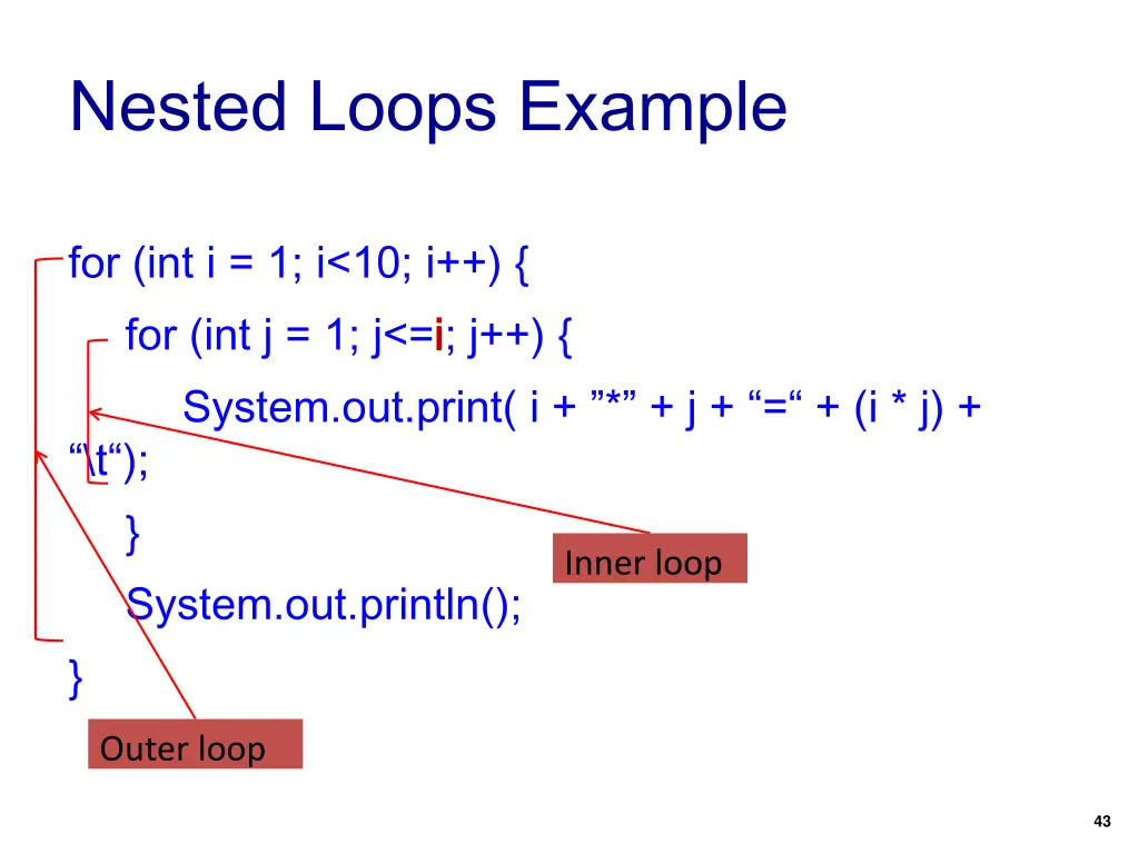 nested loops example